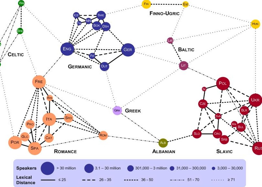 Rodziny językowe w Europie (różnice leksykalne)