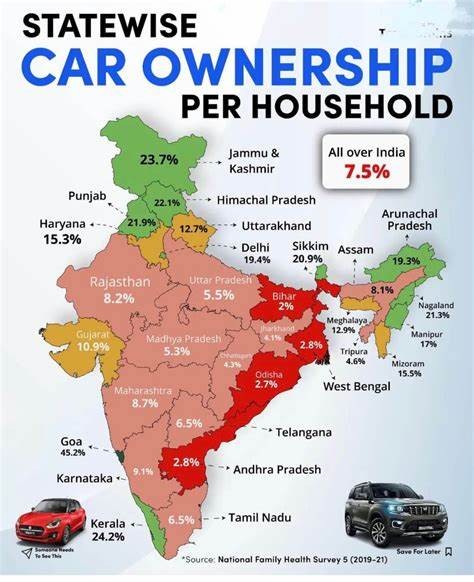 Posiadanie samochodu w Indiach, 2019-2021