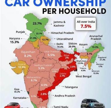 Posiadanie samochodu w Indiach, 2019-2021