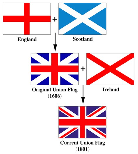 Jak powstała flaga Wielkiej Brytanii tzw. Union Jack?