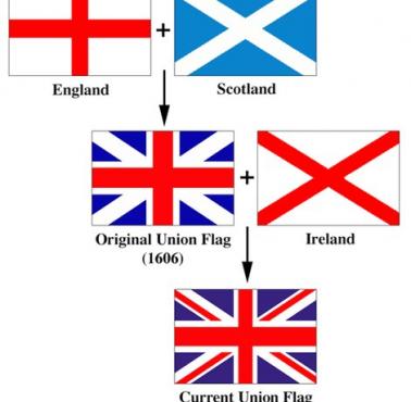 Jak powstała flaga Wielkiej Brytanii tzw. Union Jack?