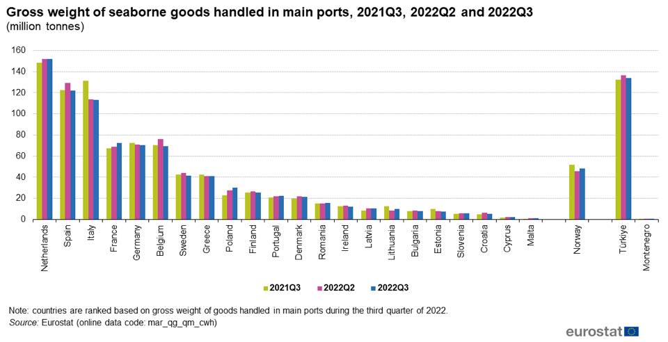 Geopolityka: Jak ważny jest dla Polski chiński Nowy Jedwabny szlak (polskie porty na tle europejskich)