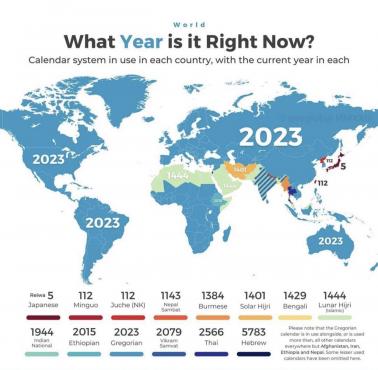 Który rok jest teraz (2023) w poszczególnych państwach świata?