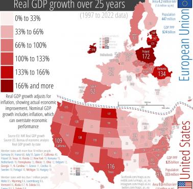 Wzrost realnego PKB (z uwzględnieniem inflacji) w USA i UE w latach 1997-2022