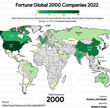 Największe korporacje z listy Fortune Global 2000 według krajów, 2022