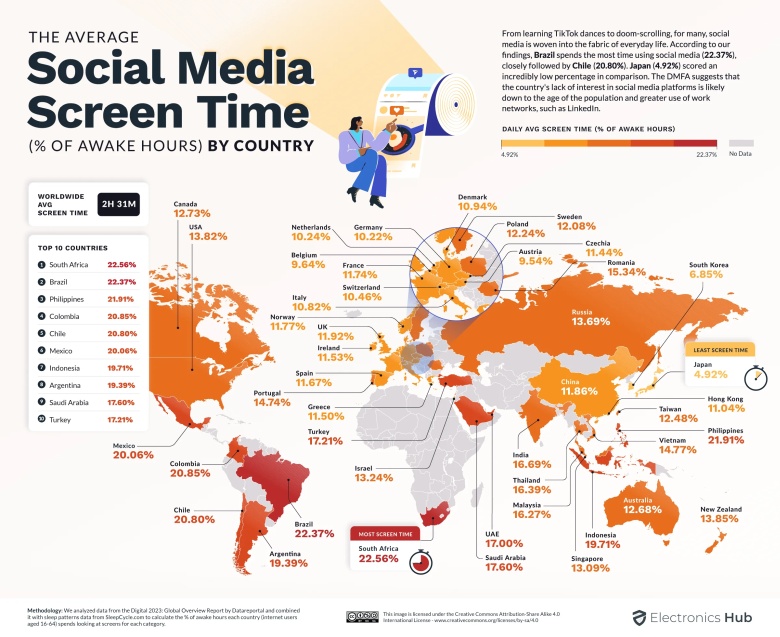 Średni czas korzystania z social mediów w poszczególnych krajach, 2023