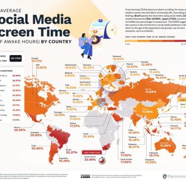 Średni czas korzystania z social mediów w poszczególnych krajach, 2023