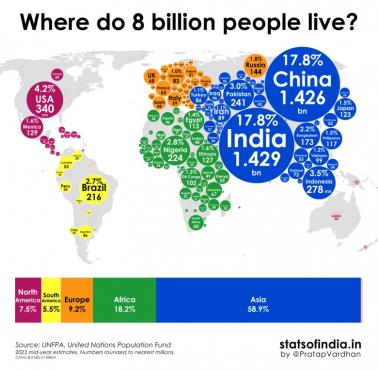 Najludniejsze państwa świata, 2023 (8 bln ludzi)