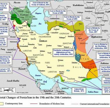 Wyszczególnienie zmian terytorialnych Iranu (Persji) w XIX i XX wieku