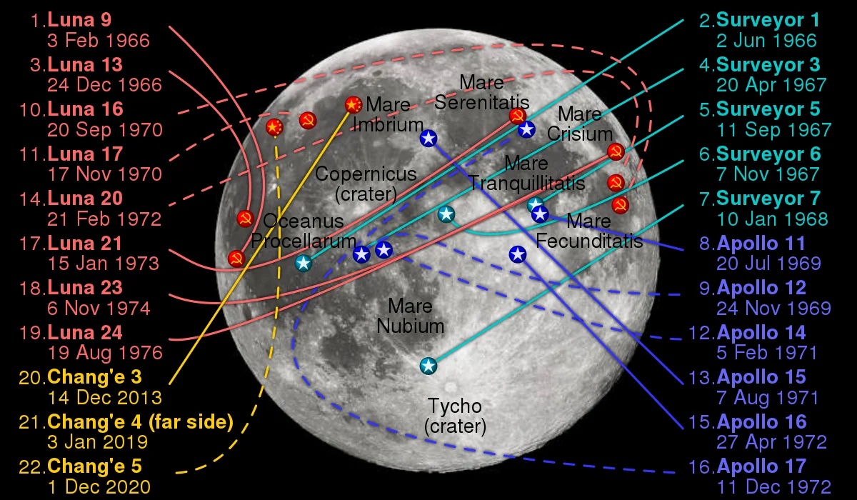 Miejsca lądowań na Księżycu (wraz z datą), 2022