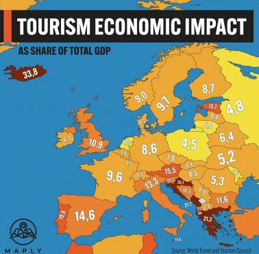 Procentowy udział sektora turystycznego w PKB Europy