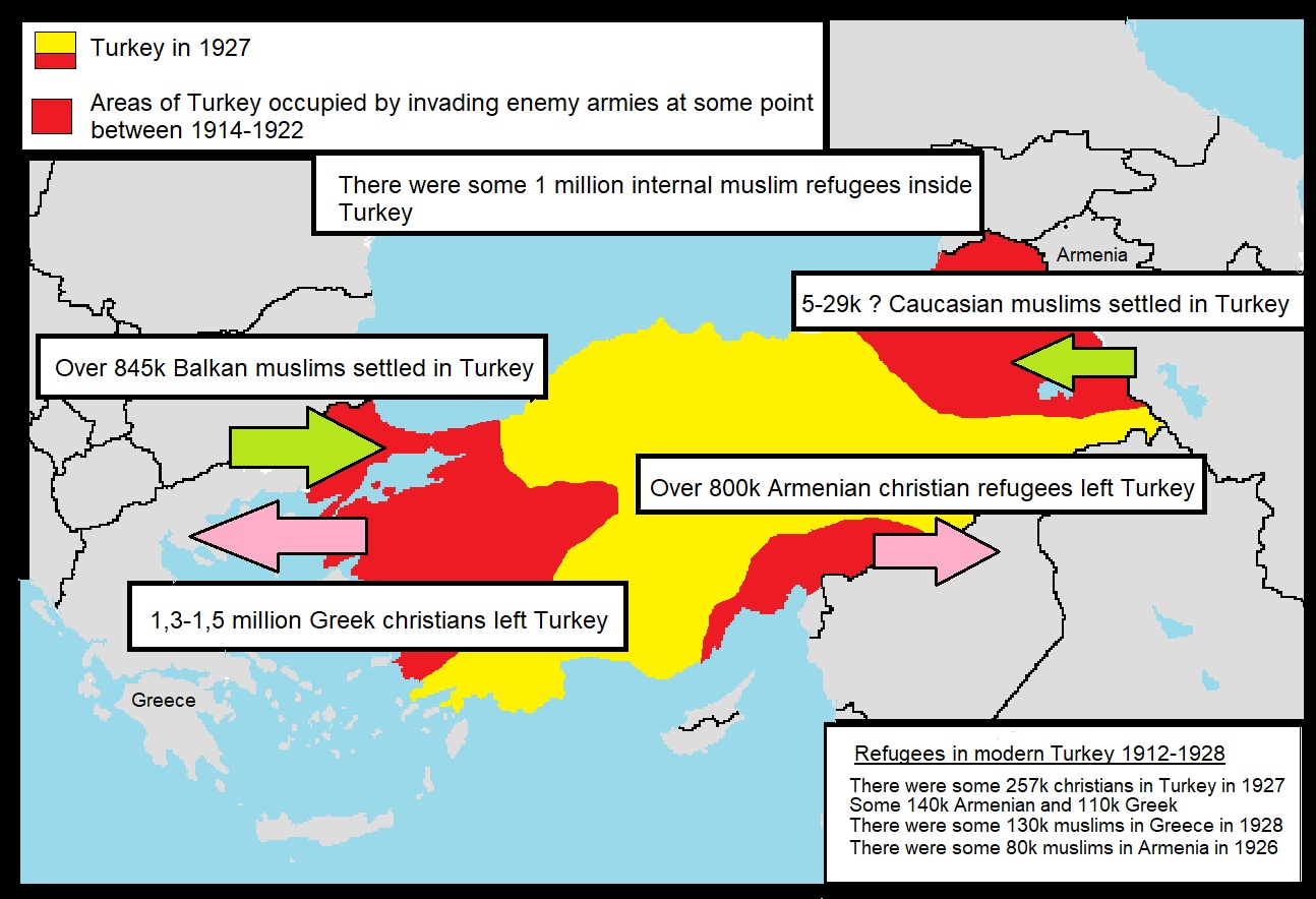 Chrześcijańscy i muzułmańscy uchodźcy, którzy osiedlili się i opuścili współczesną Turcję w latach 1912-1922