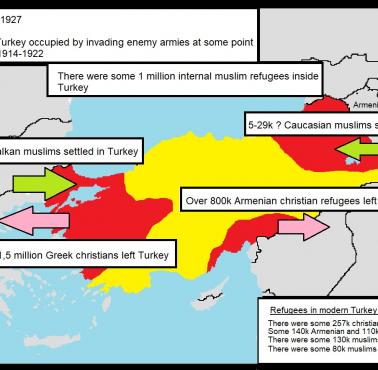 Chrześcijańscy i muzułmańscy uchodźcy, którzy osiedlili się i opuścili współczesną Turcję w latach 1912-1922