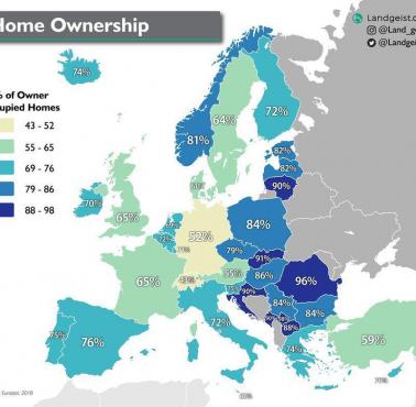 Odsetek osób w Europie z podziałem na państwa, która posiada własny dom, 2018
