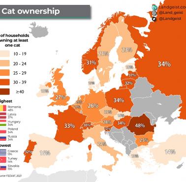 Odsetek gospodarstw domowych w Europie, która posiada co najmniej jednego kota, 2021