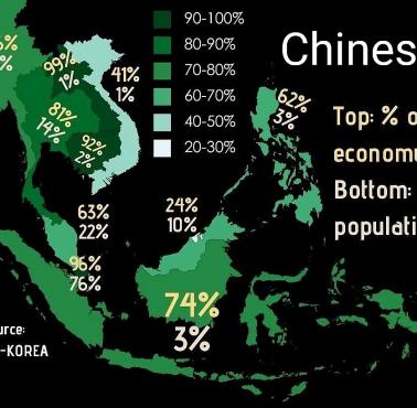 Wpływy ekonomiczne diaspory chińskiej w Azji Południowo-Wschodniej