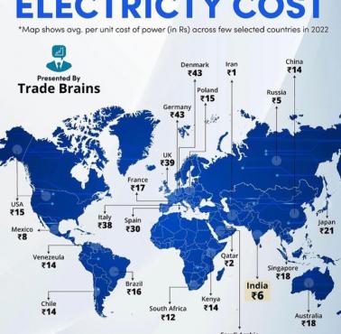 Koszt energii elektrycznej w krajach europejskich w 2022 roku