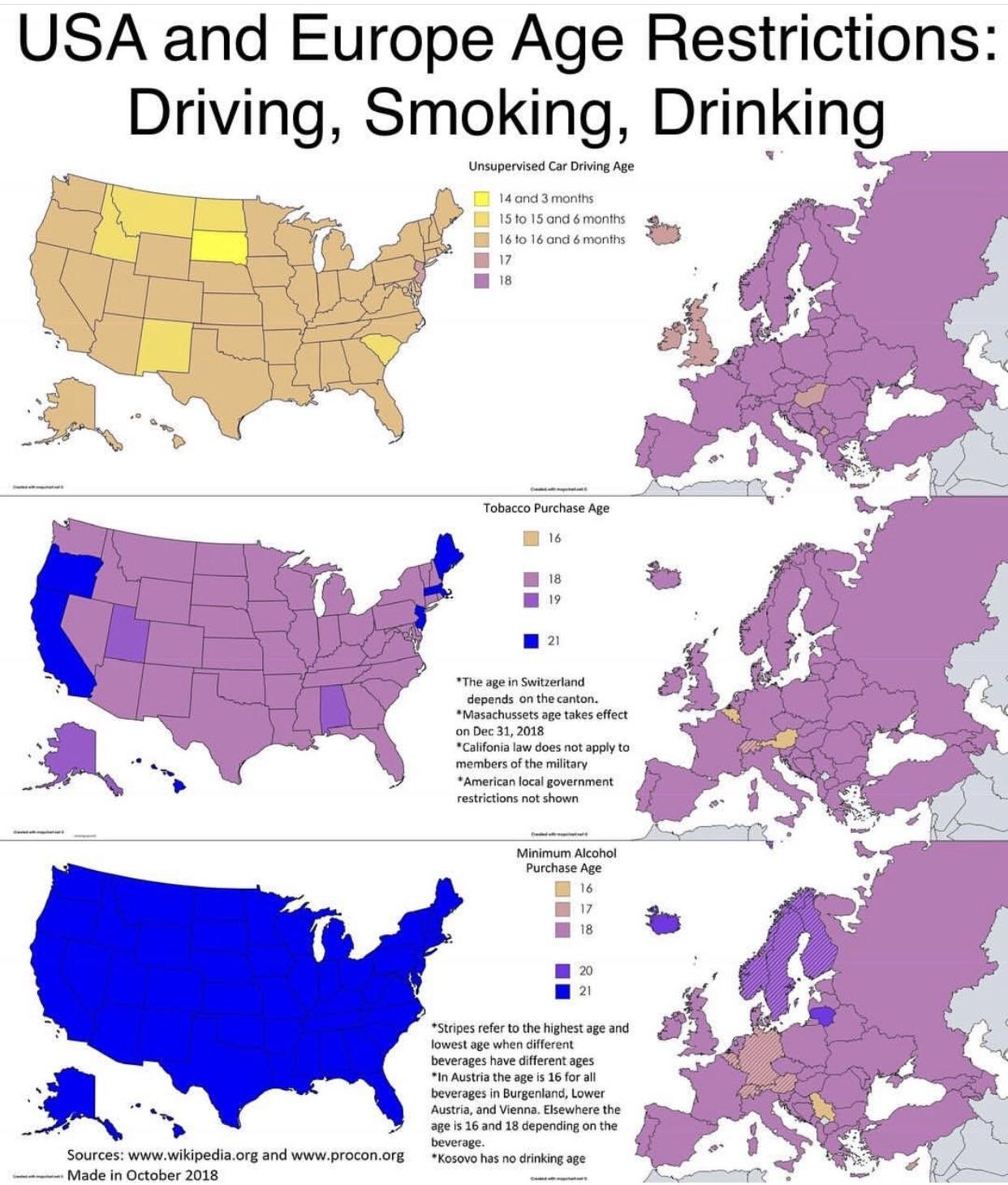 Ograniczenia wiekowe w USA i Europie: prowadzenie pojazdów, palenie papierosów, picie alkoholu, 2018