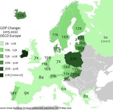 Europa OECD: Zmiana PKB w latach 2015-2022