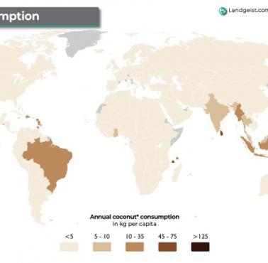 Konsumpcja kokosów na całym świecie, 2020
