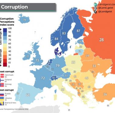 Wskaźnik korupcji w Europie, 2022