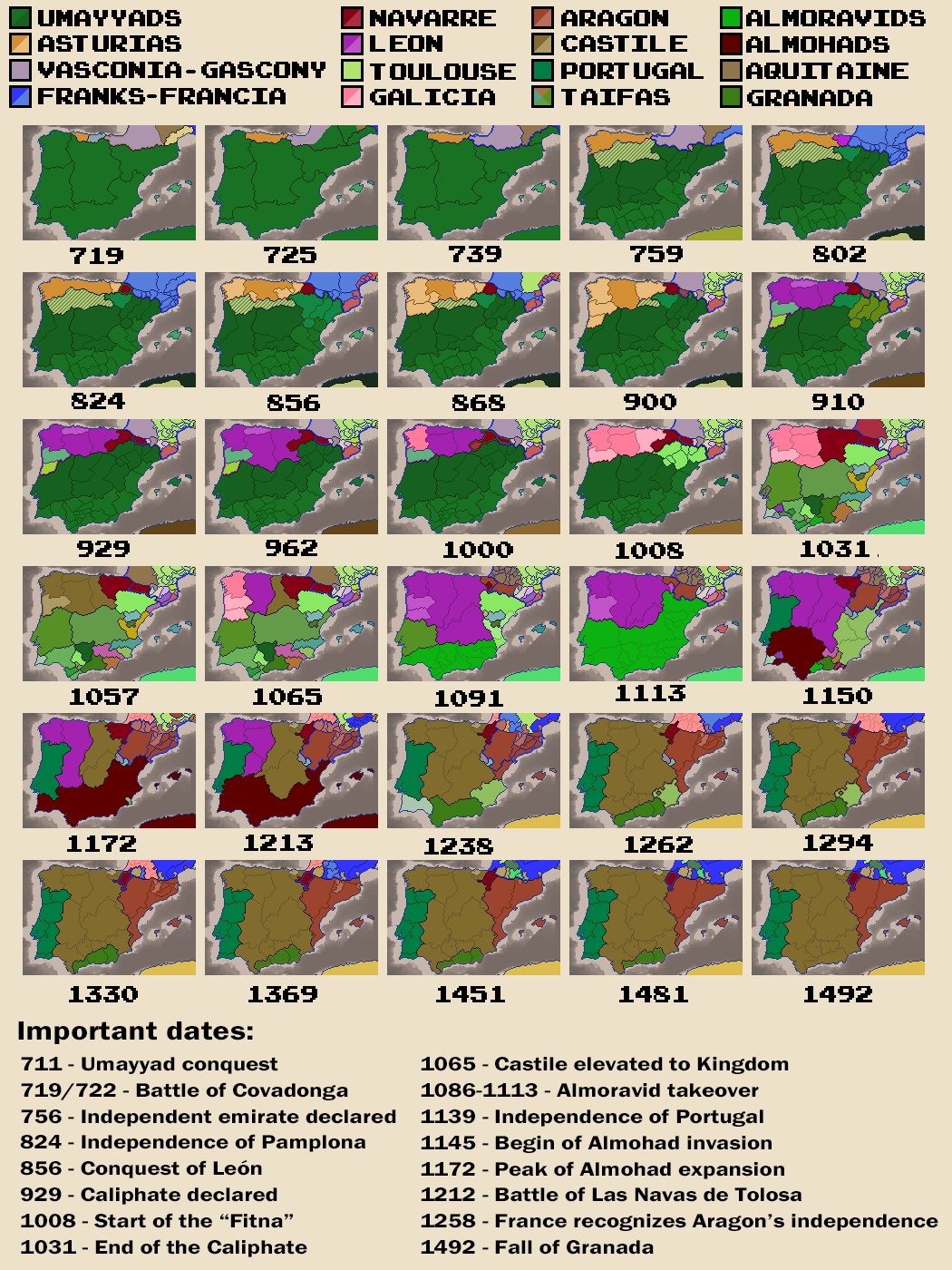 Rekonkwisty Półwyspu Iberyjskiego z podziałem na stulecia, 719-1492