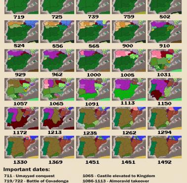 Rekonkwisty Półwyspu Iberyjskiego z podziałem na stulecia, 719-1492