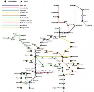 Zachodnioeuropejski ekspres