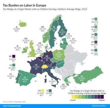 Opodatkowanie pracy w Europie, 2022