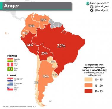 Odsetek ludzi w Ameryce Południowej, która odczuwa w ciągu dnia złość, Gallup 2021