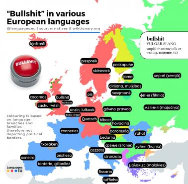 Słowo "główno prawda" w różnych europejskich językach
