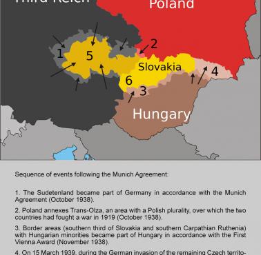 Rozbiór Czechosłowacji w wyniku Układu monachijskiego w 1938 roku (Polska nie brała udział w układzie, ale odebrała Zaolzie)