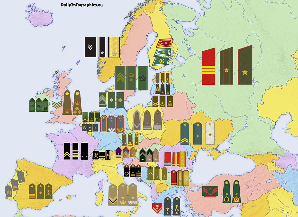 Niektóre stopnie wojskowe w większości krajów europejskich