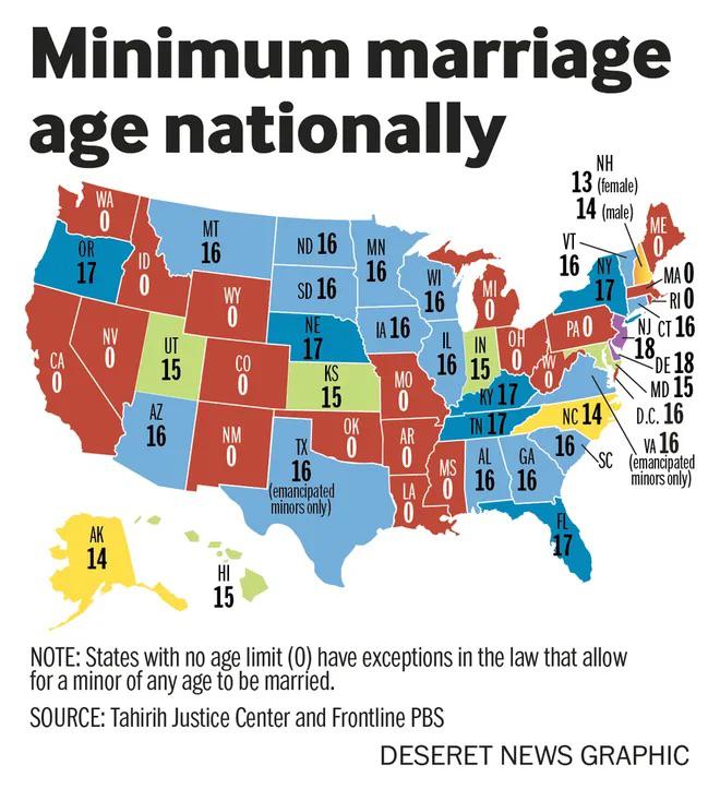Minimalny dopuszczalny wiek do zawarcia małżeństwa w poszczególnych stanach USA