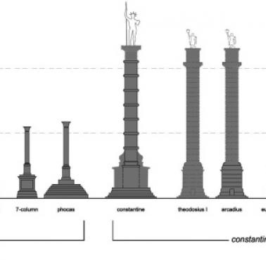 Wysokość rzymskich monumentów (kolumn), w tym Bizancjum