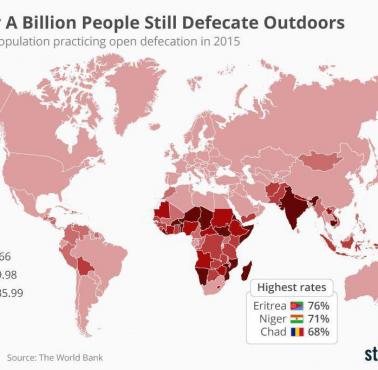 Procent mieszkańców danego państwa, która załatwia swoje potrzeby fizjologiczne na powietrzu, 2015