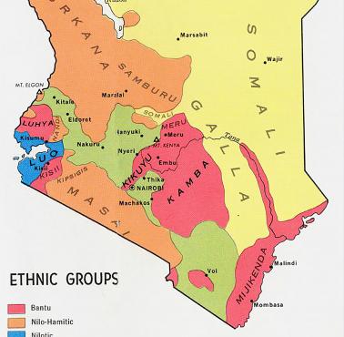Kenijskie grupy etniczne