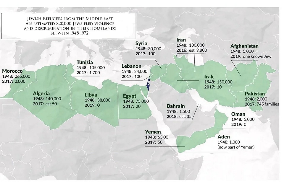 Eksodus uchodźców żydowskich z państw arabskich w latach 1948-1972