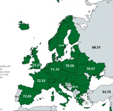 Kraje o średniej długości życia dłuższej niż w Portugalii w 1975, ONZ