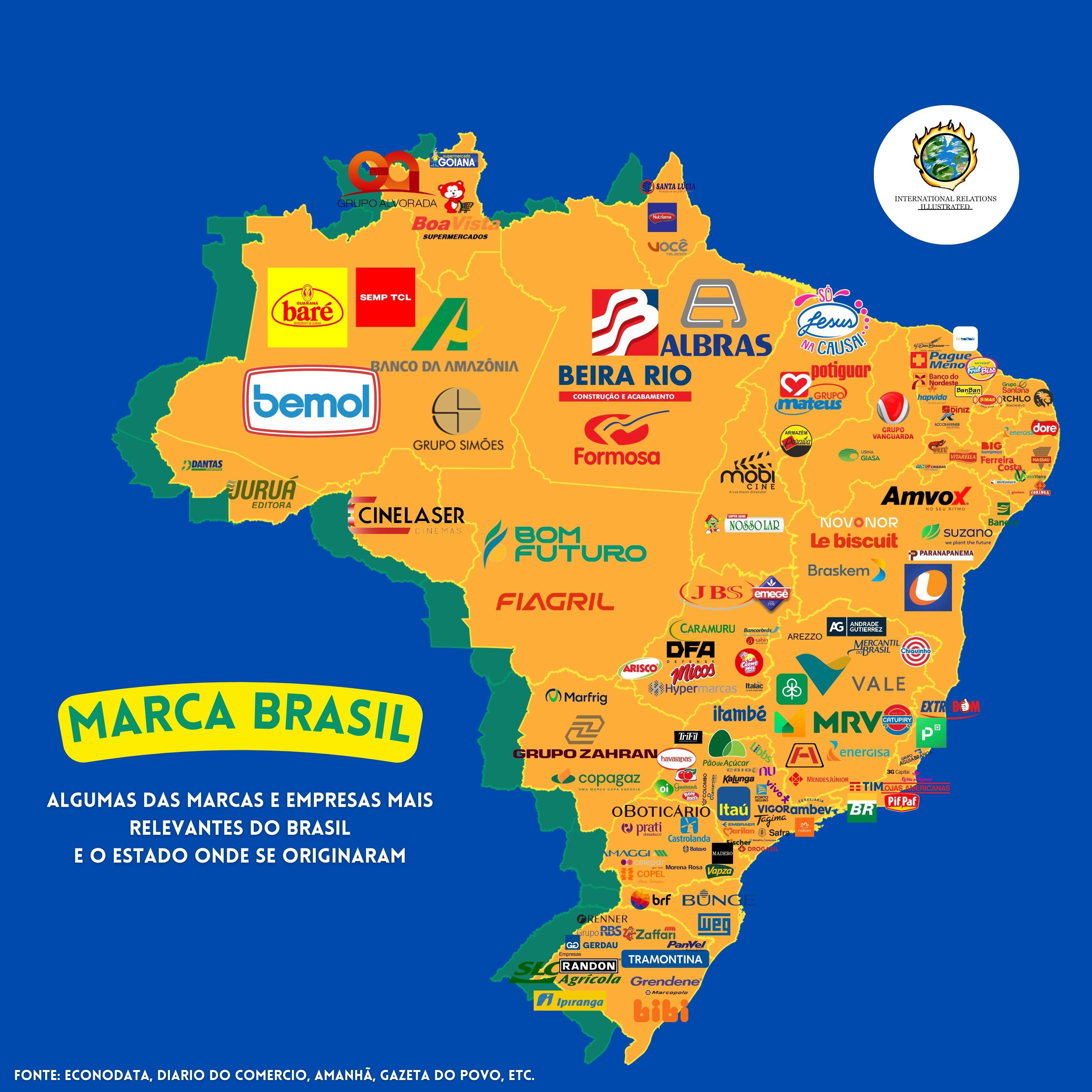 Znane firmy (marki) w brazylijskich regionach