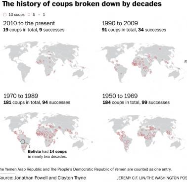 Zamachy stanu na świecie od 1950 roku