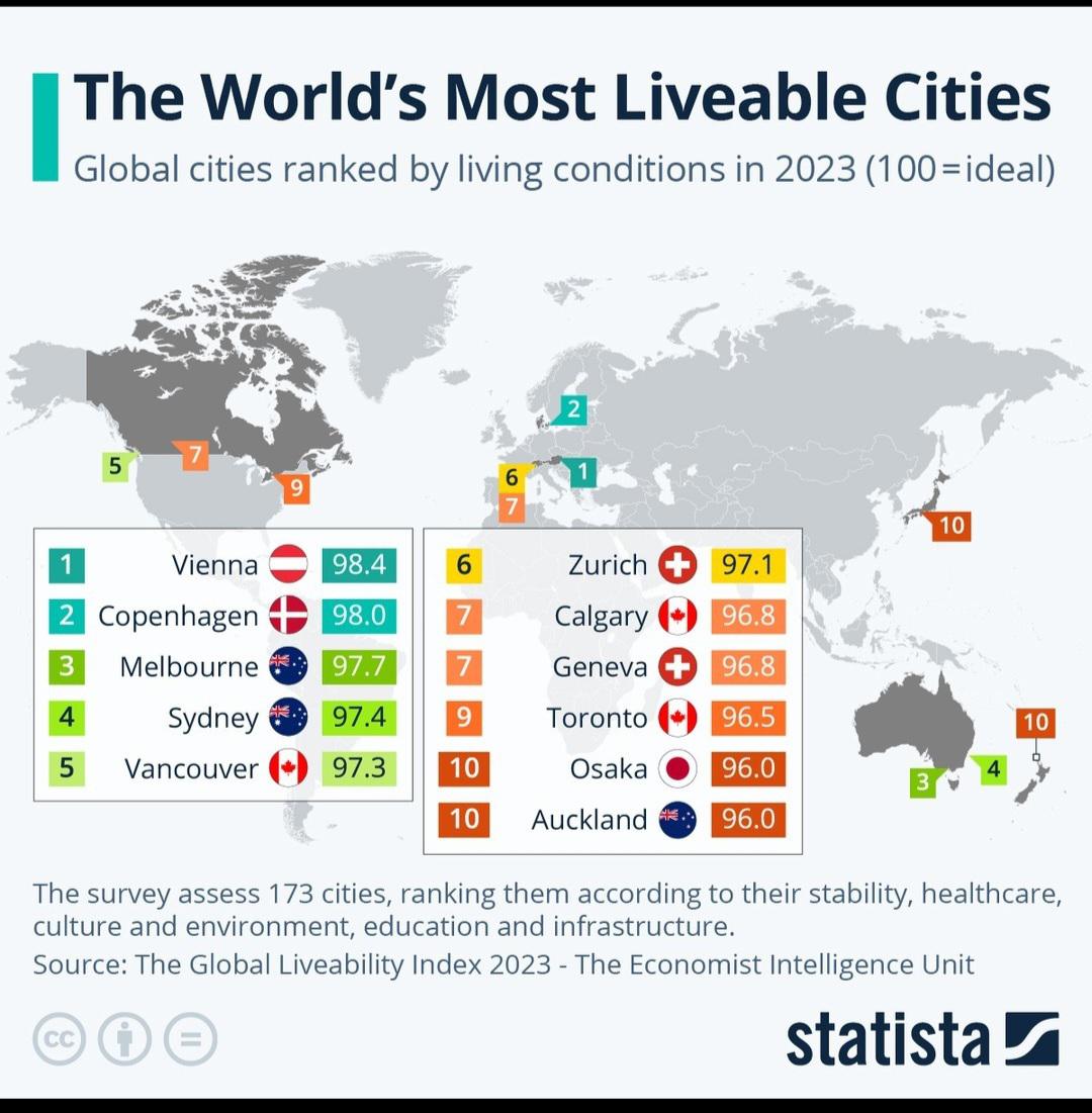 Najbardziej przyjazne do życia miasta na świecie, Economist, 2023