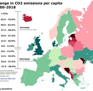 Zmiana emisji C02 na mieszkańca w Europie, 2000-2018