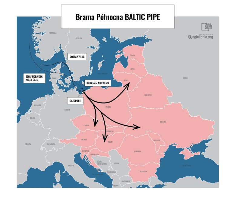 Geopolityka: Brama północna Baltic Pipe, sieć rurociągowa