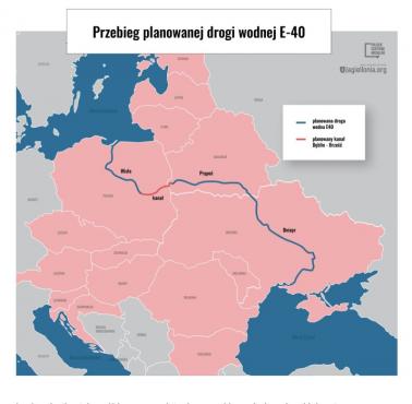 Geopolityka: Przebieg planowanej drogi wodnej E-40