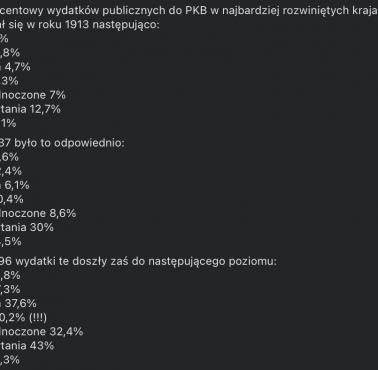 Udział wydatków publicznych w PKB