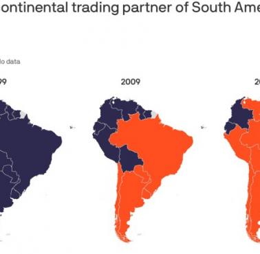 Największy partner handlowy państw Ameryki Południowej w 1999, 2009, 2019 roku