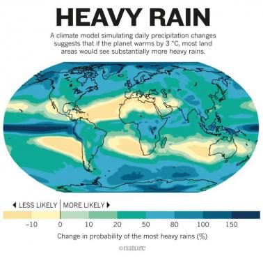 Gdzie będzie padać więcej, a gdzie mniej z powodu zmian klimatu?