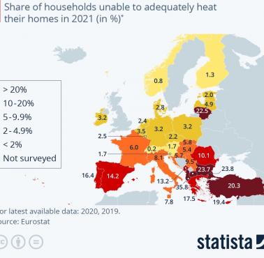 Odsetek osób mieszkających w niedogrzanych domach/mieszkaniach w Europie w 2021 roku