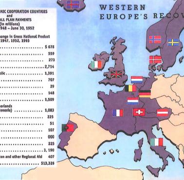 Pomoc USA w ramach Planu Marshalla dla Europy 1948-1952